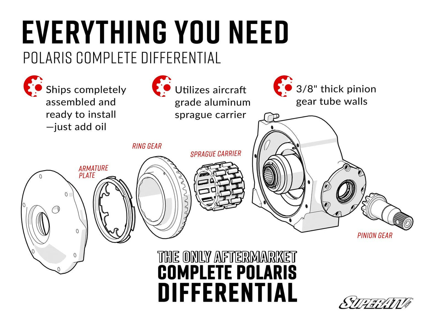 POLARIS RANGER COMPLETE DIFFERENTIAL