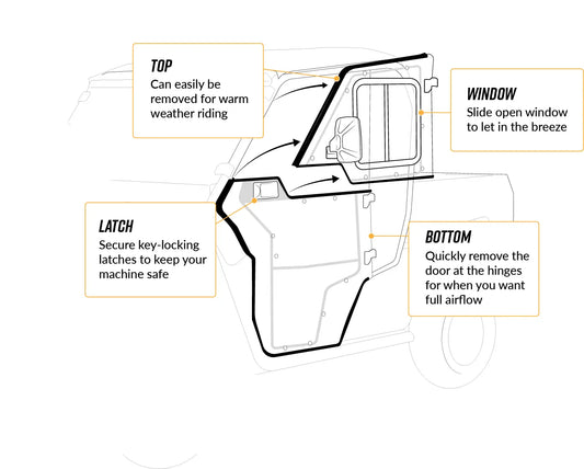 YAMAHA VIKING CONVERTIBLE CAB ENCLOSURE DOORS