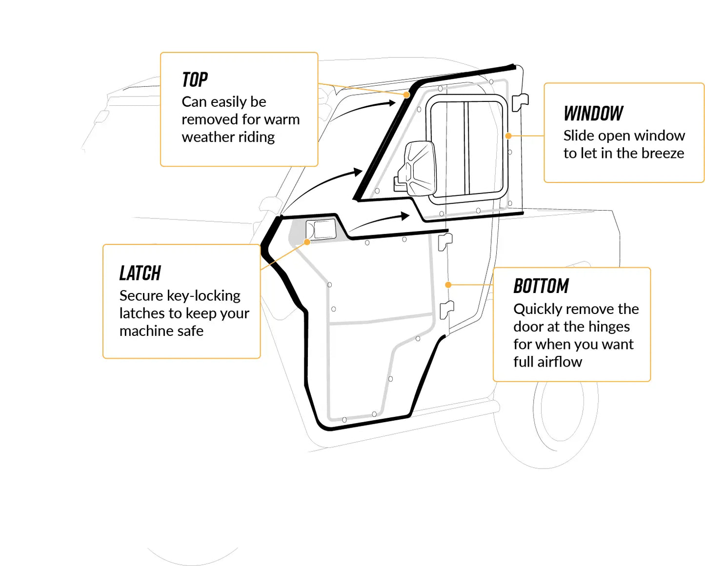 POLARIS RANGER XP KINETIC CONVERTIBLE CAB ENCLOSURE DOORS