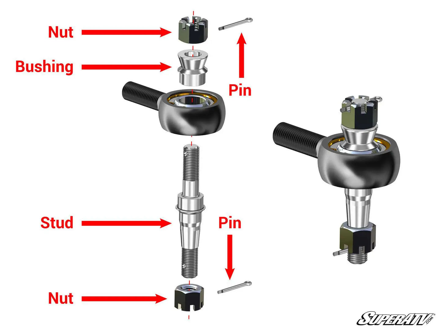 POLARIS RZR S 900 Z-BEND TIE ROD KIT - REPLACEMENT FOR SUPERATV LIFT KITS