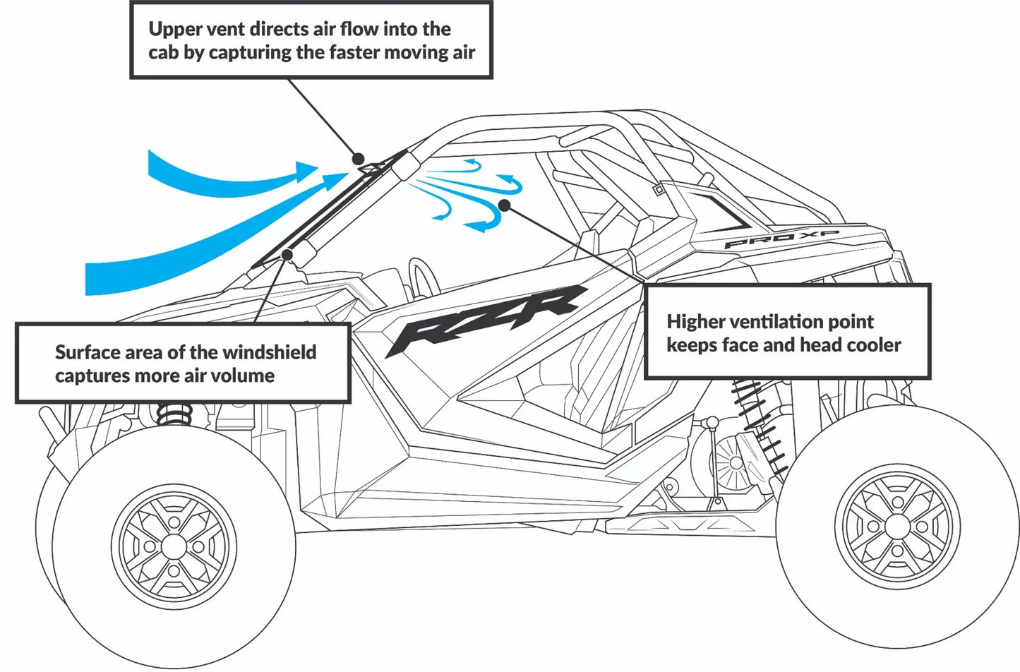 POLARIS RZR PRO XP SCRATCH RESISTANT VENTED FUL